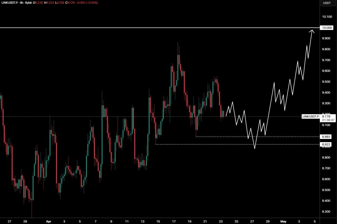 Chainlink price action chart | Source: TradingView