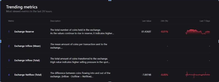 ข้อมูลจาก CryptoQuant ระบุว่า มีเงินไหลออกสุทธิจาก Shiba Inu จำนวน 7.89 พันล้านดอลลาร์สหรัฐ