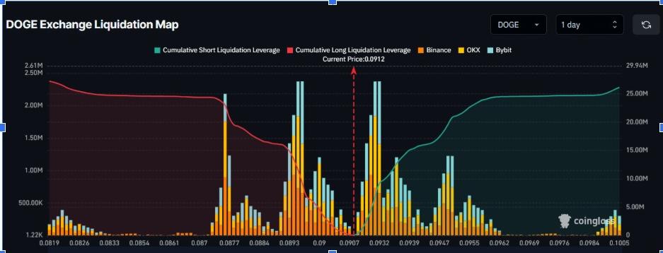 DOGE Exchange Liquidation Map | Source: Coinglass Data
