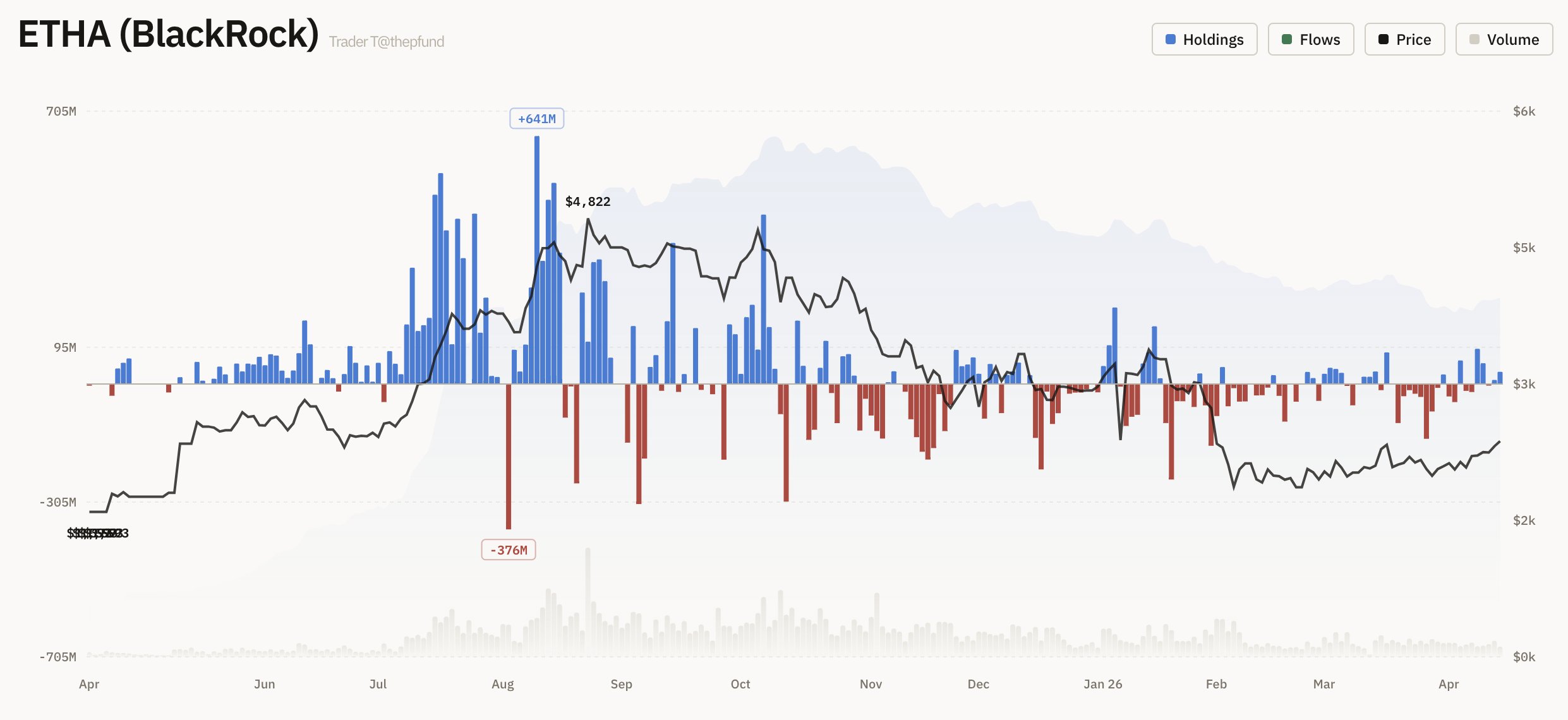 ETF BlackRock Ethereum | Fuente: Trader T, X