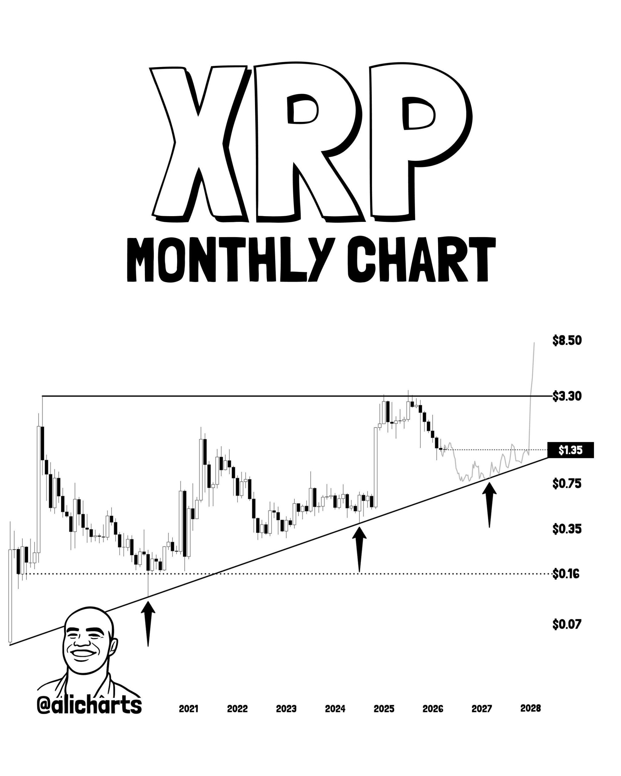 XRP price monthly chart | Source: Ali Martinez