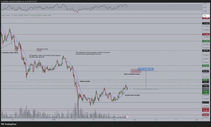Bitcoin Kurs-Chart. Quelle: X