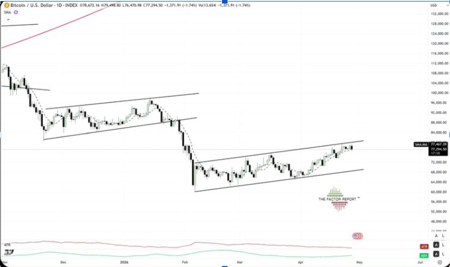 Gráfico de 1 día del BTCUSD | Fuente: X