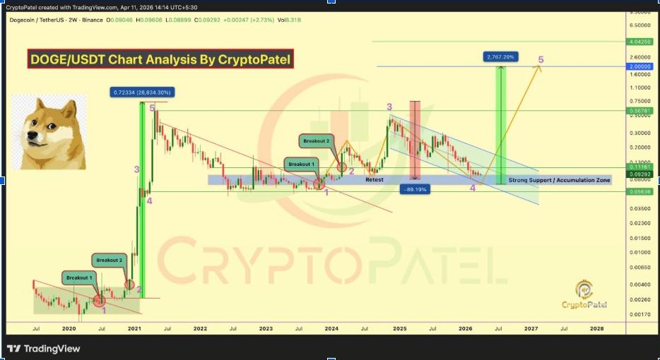 DOGEUSDT 2W Chart | Source: Crypto Patel, X