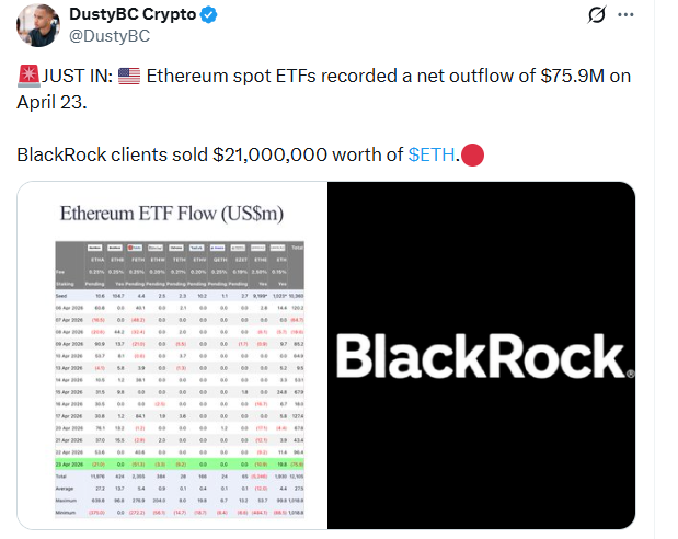 Source: DustyBC/X