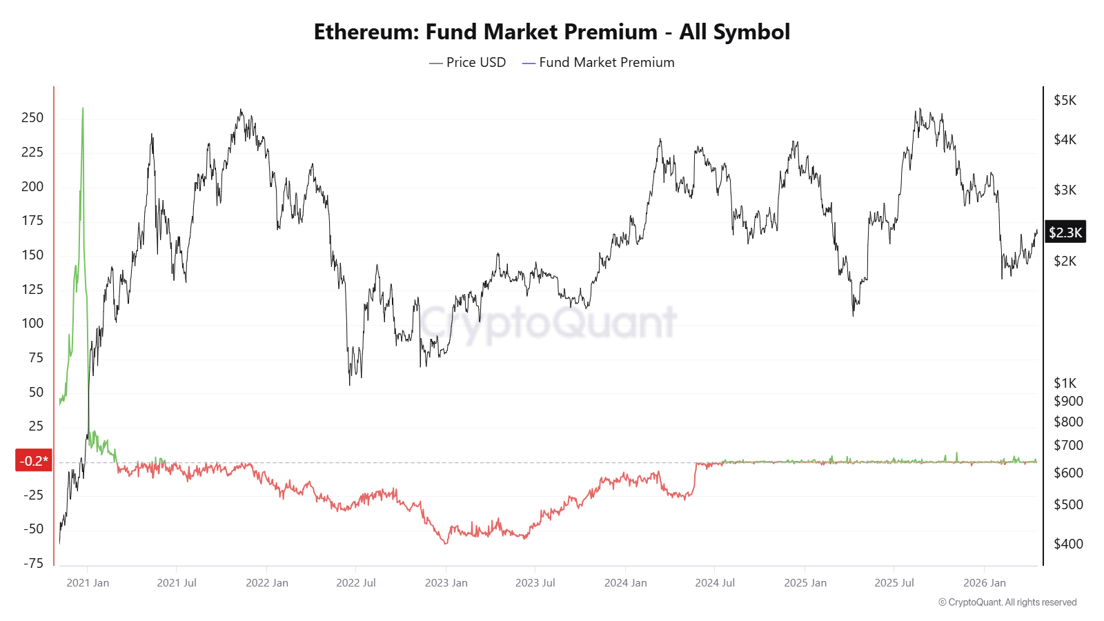 Source: CryptoQuant