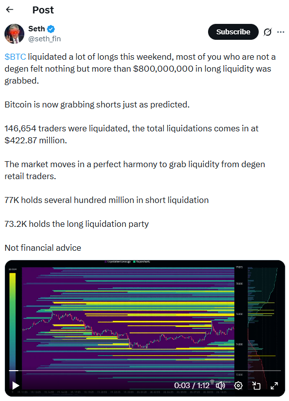 BTC/USD Liquidationschart. Quelle: X
