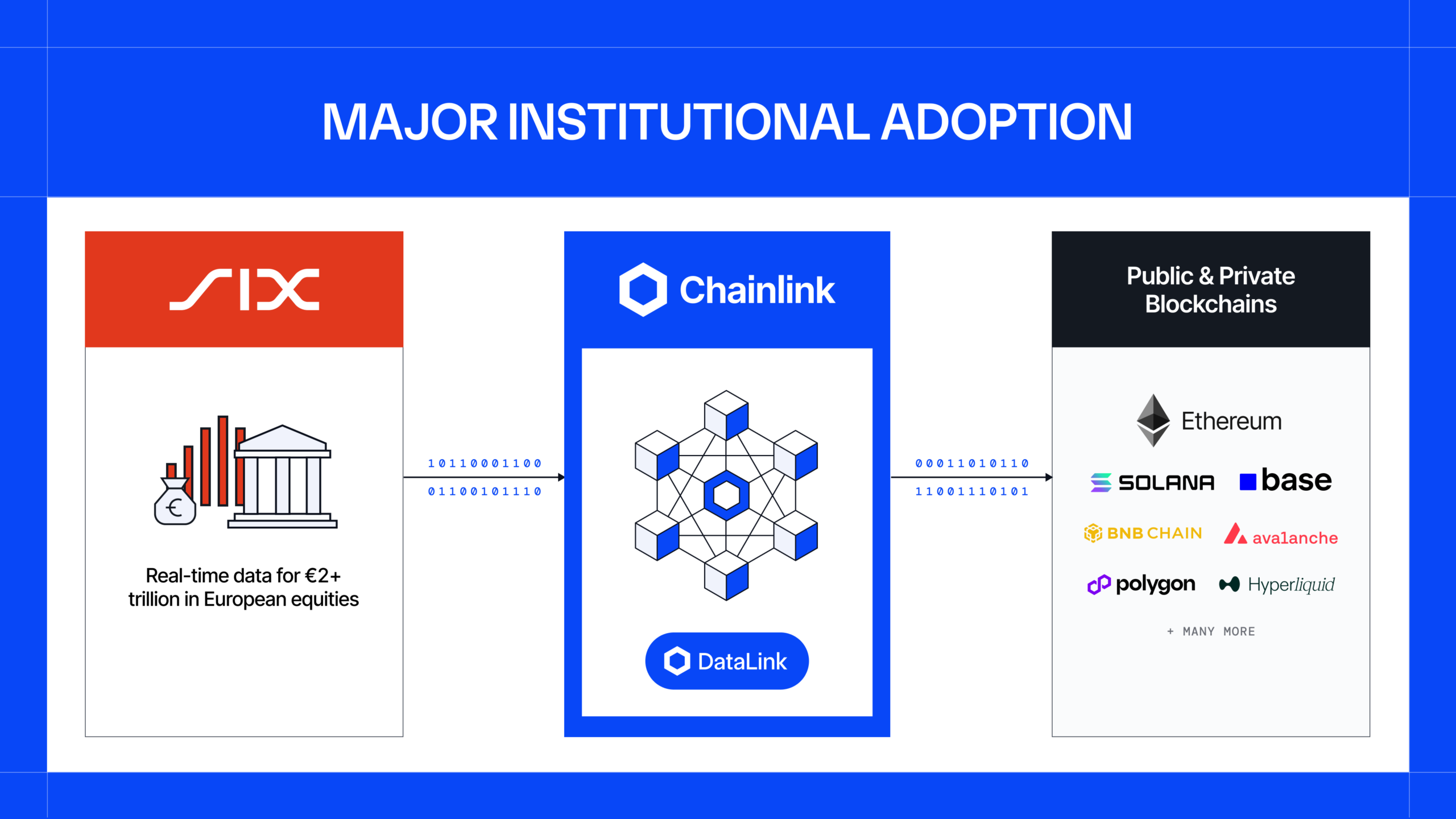 Chainlink x SIX exchange partnership | Source: Chainlink/X