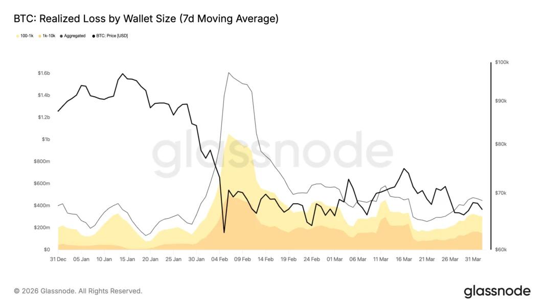 Source: Glassnode