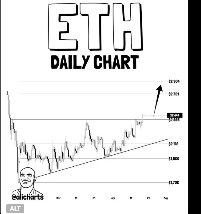 ETHUSD | Source: X