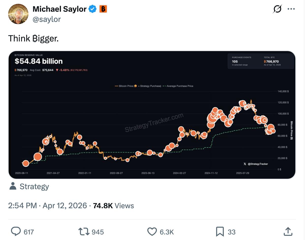 Michael Saylor Compras de Bitcoin | Fuente: X