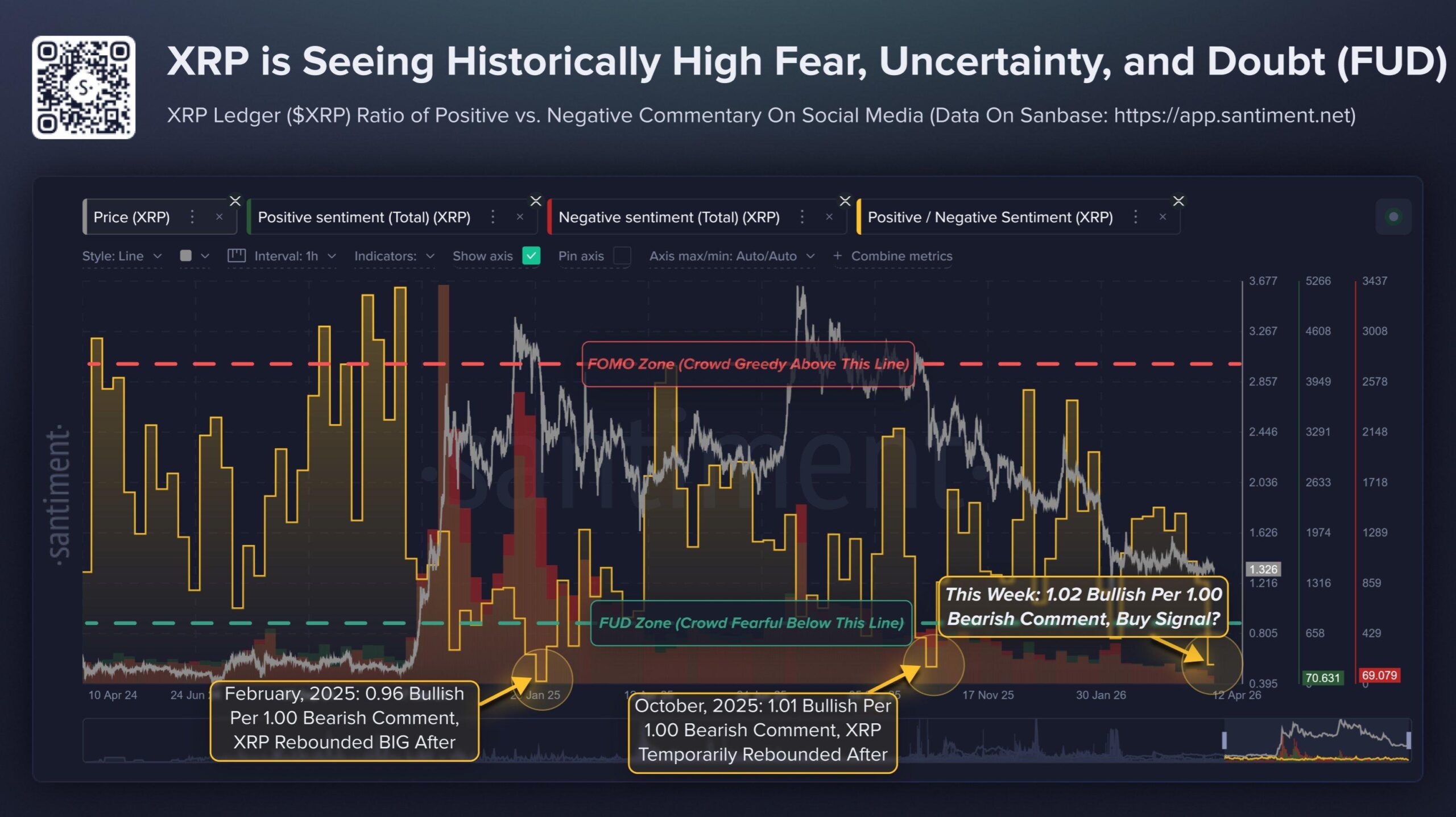 XRP price relief rally | Source: Santiment