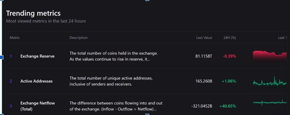 Shiba Inu Exchange Data | Source: CryptoQuant