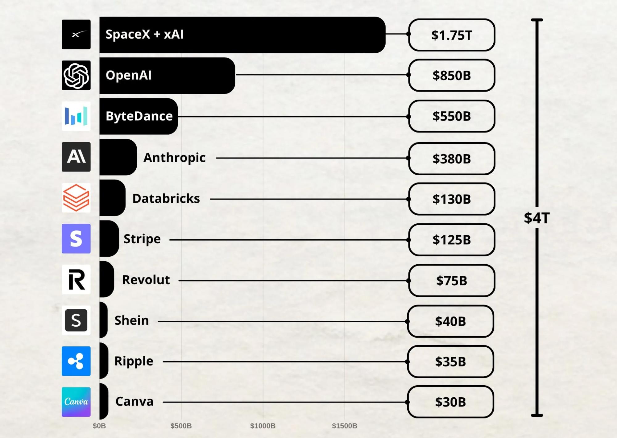 Principales OPV para 2026 | Fuente: Investing Visuals/X
