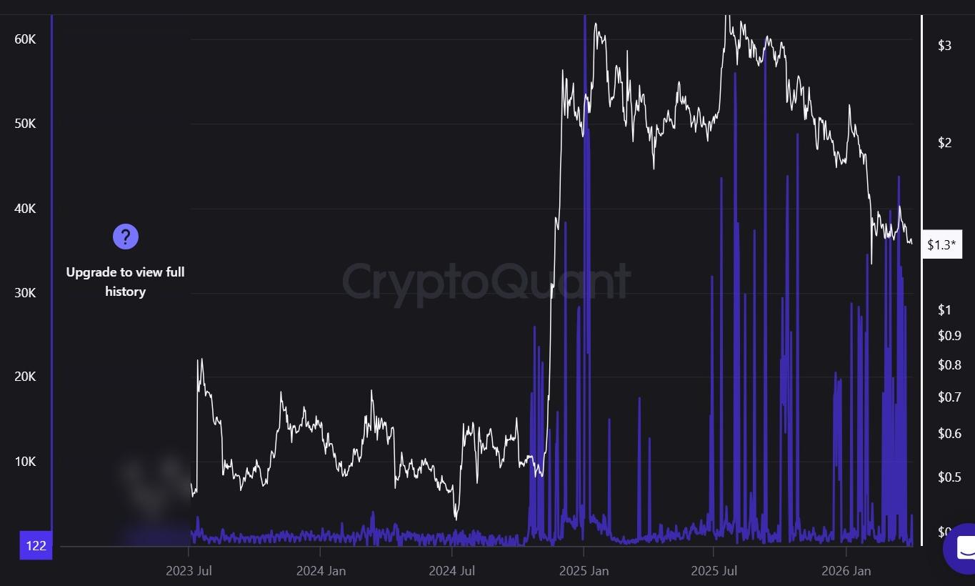 XRP-кит на биржевой поток |  <a href="</div"></a>