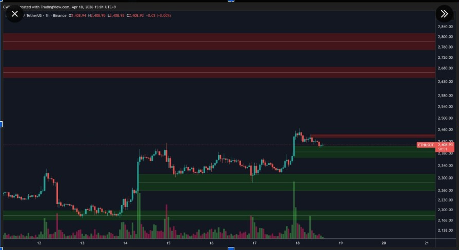 ETHUSD 1Hr Chart | Source: X