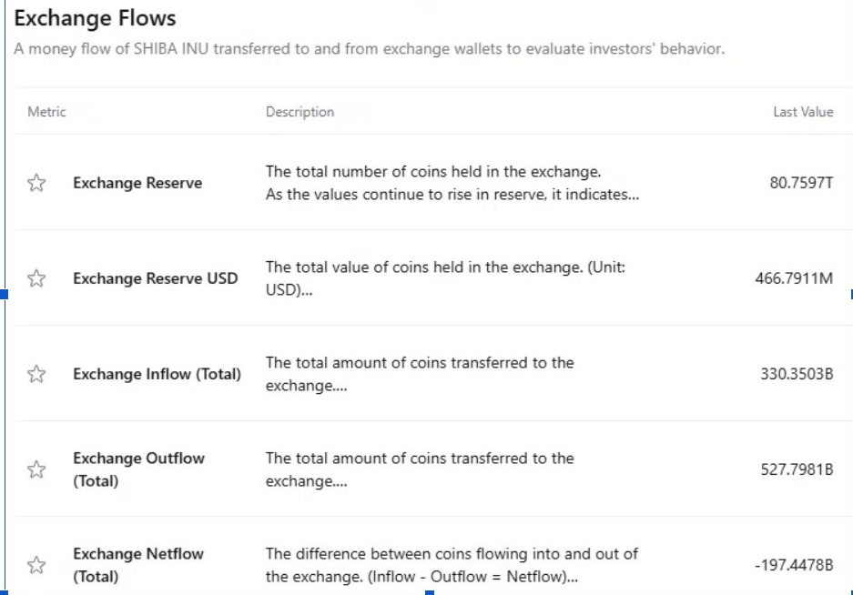 SHIB Exchange Flow | Source: CryptoQuant Data