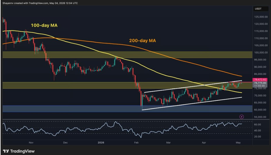BTCUSD 1D CHART | SOURCE: X