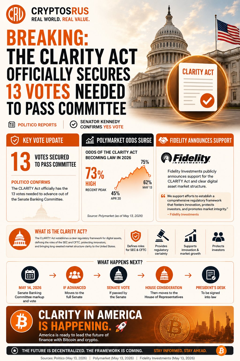 Clarity Act vote | Source: CryptoRus, X