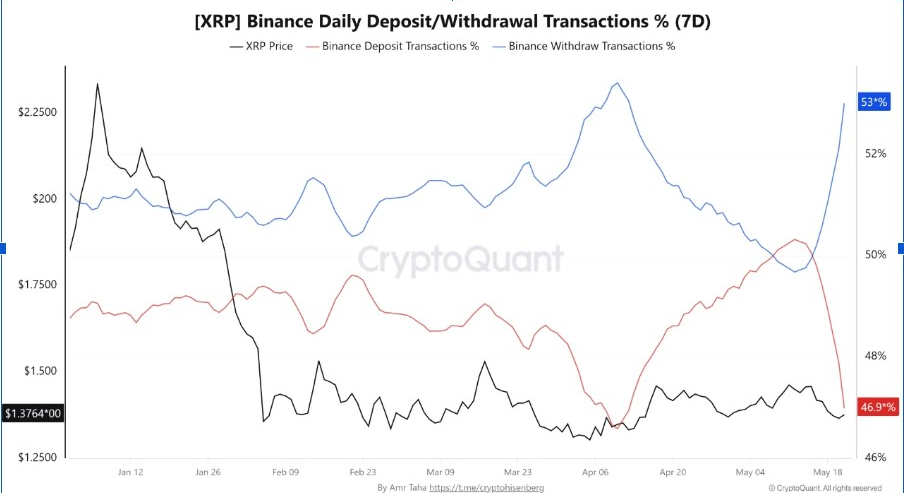 Binance Abflüsse | Quelle: CryptoQuant