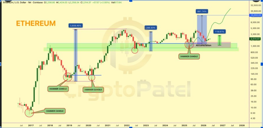 Gráfico de 1 mes del ETHUSD | Fuente: X