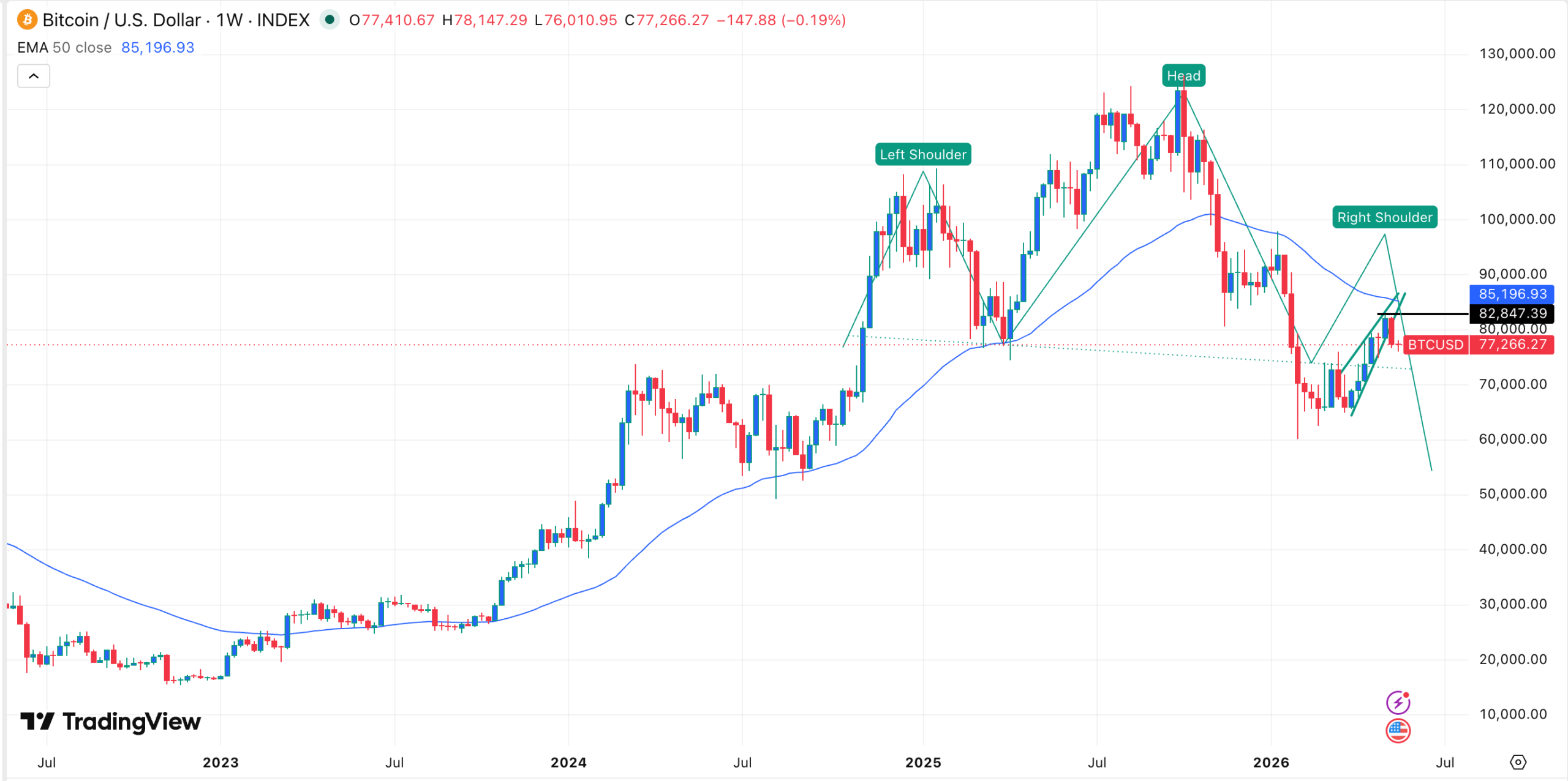 BTC price chart | Source: TradingView