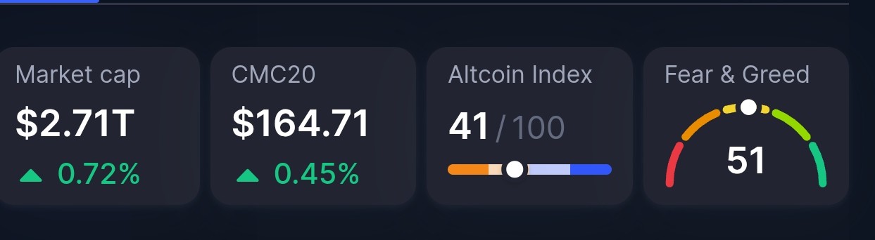 Crypto market analytics | Source: CoinMarketCap
