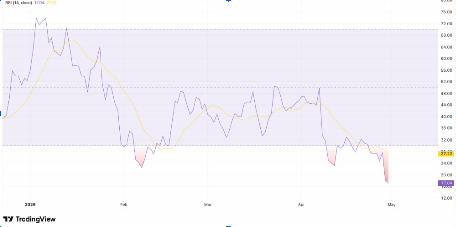 График WLFIUSD | Источник: TradingView