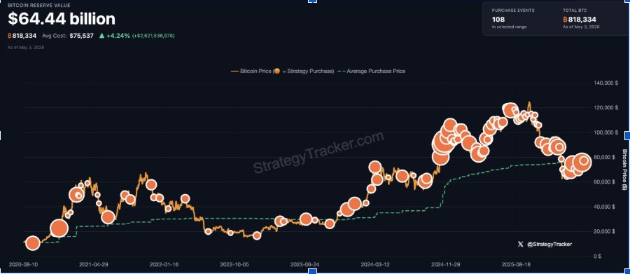Michael Saylor Bitcoin | Source: X