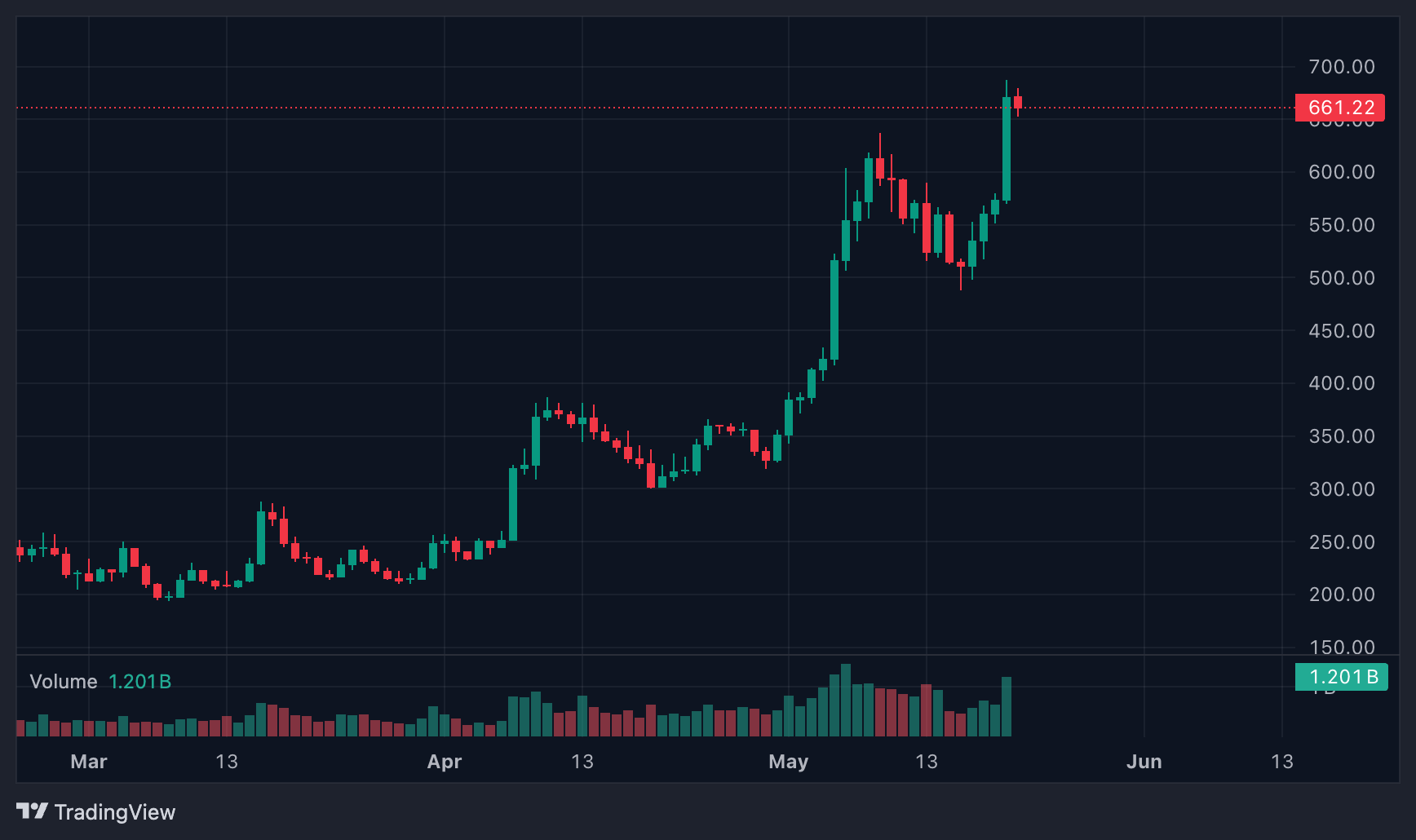 ZEC 24-H price chart: Tradingview