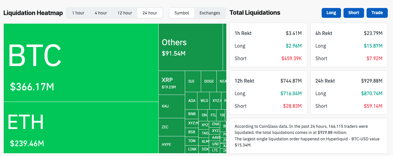Crypto market crash and liquidations | Source: Coinglass