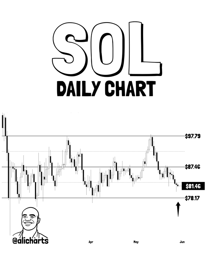 SOLUSD Gráfico de 1 día | Fuente: X