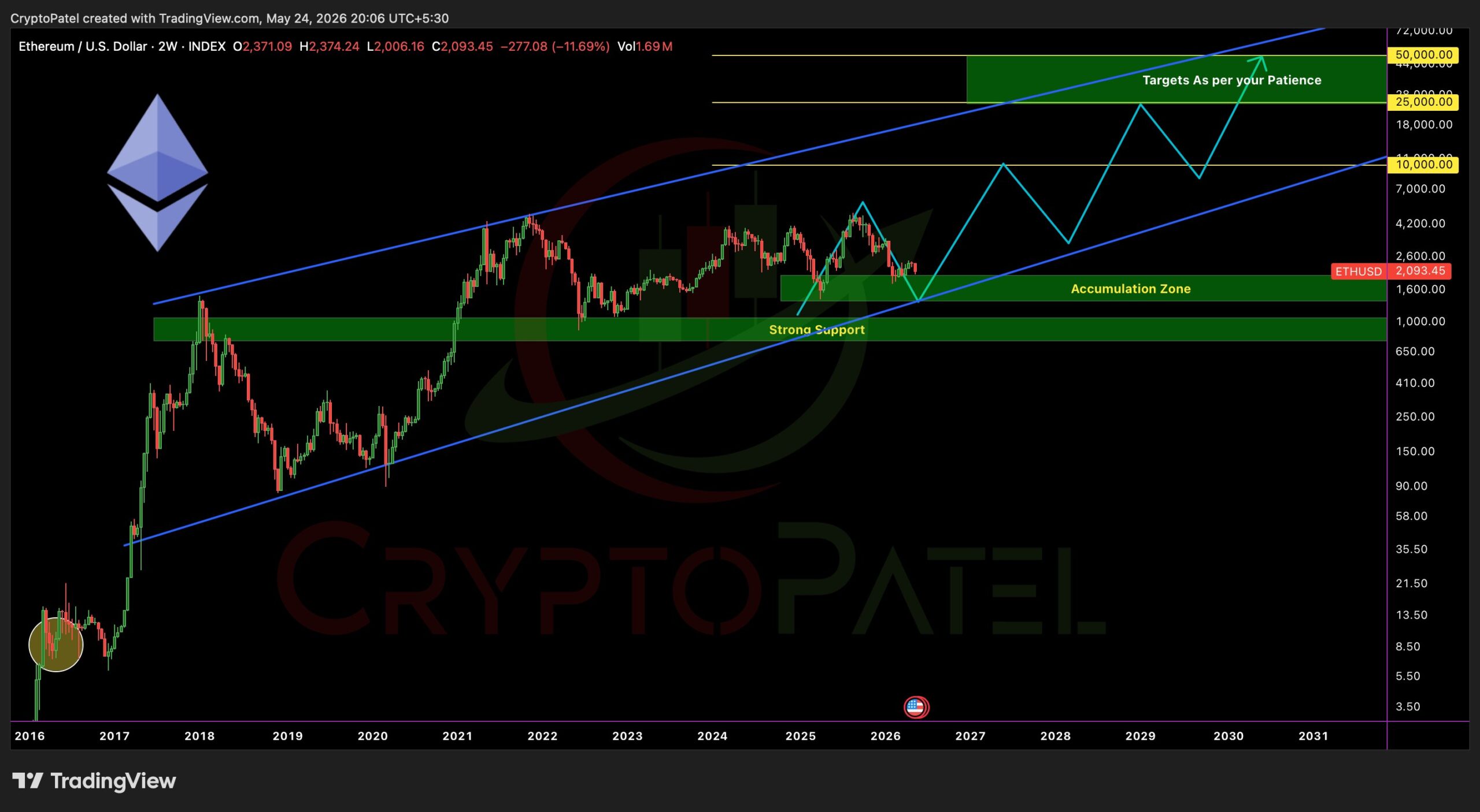 ETH price chart formation | Source: Crypto Patel, X