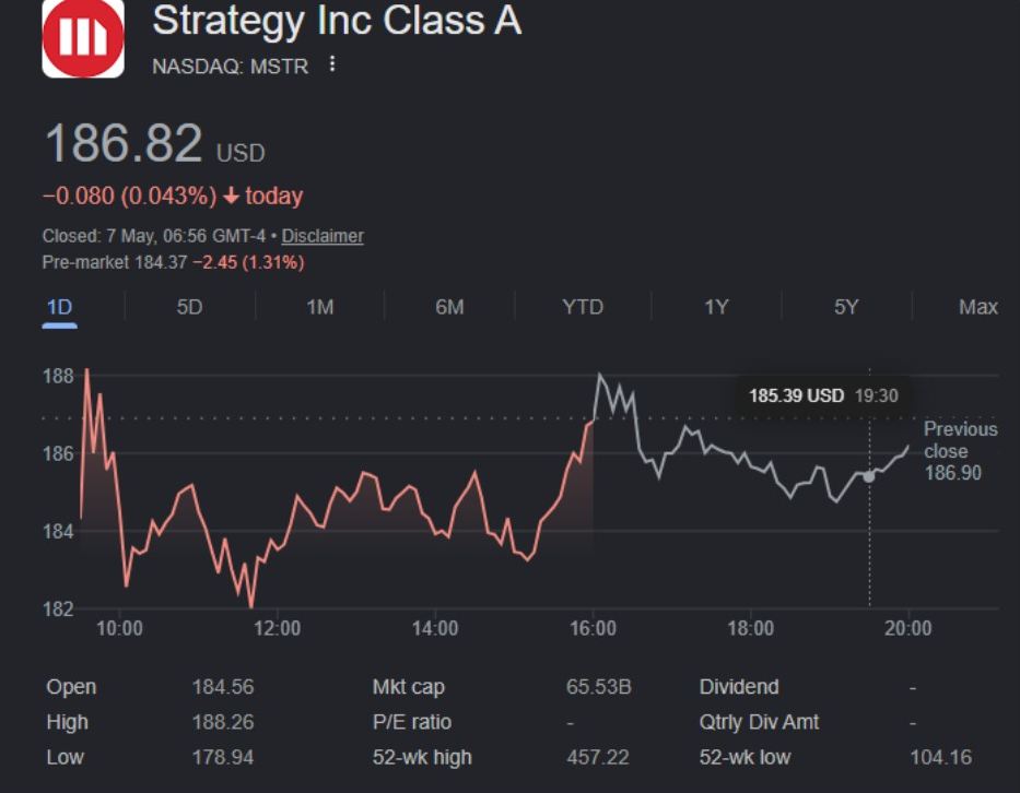MSTR Stock Price Chart | Source: Yahoo