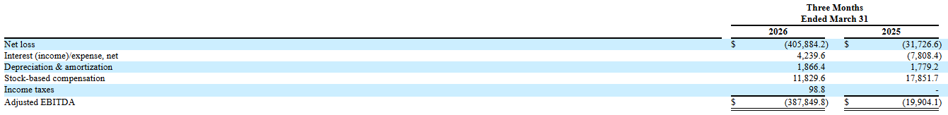 Trump Media financial report. Source: Trump Media