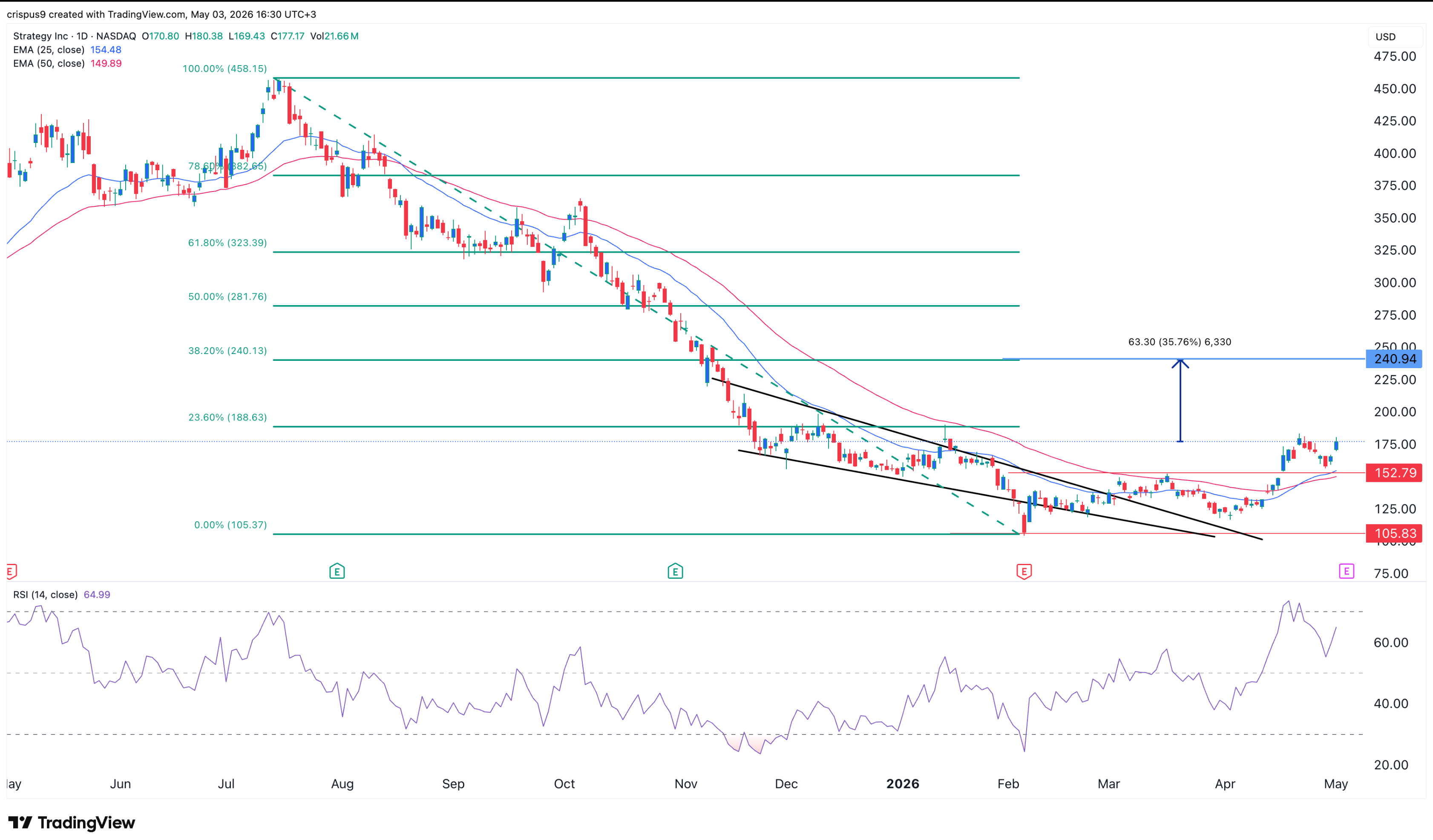 График акций MSTR | Источник: TradingView