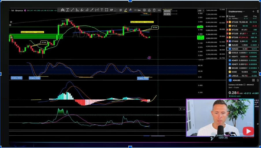 Gráfico ADA MACD y RSI | Fuente:<a href="</div"></a>