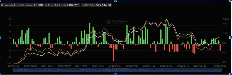 Bitcoin ETF | <a href=