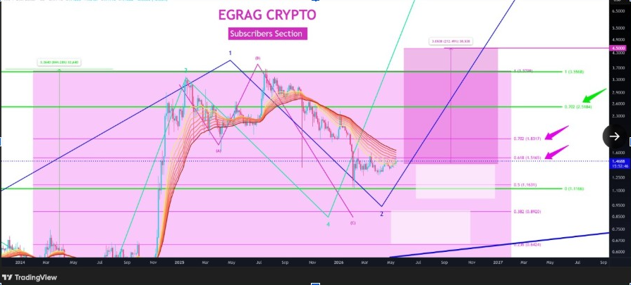 XRPUSD Chart | Source: X
