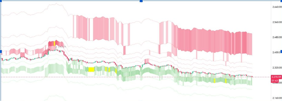 Whale Absorb Retail Selling Pressure | Source: CW, X