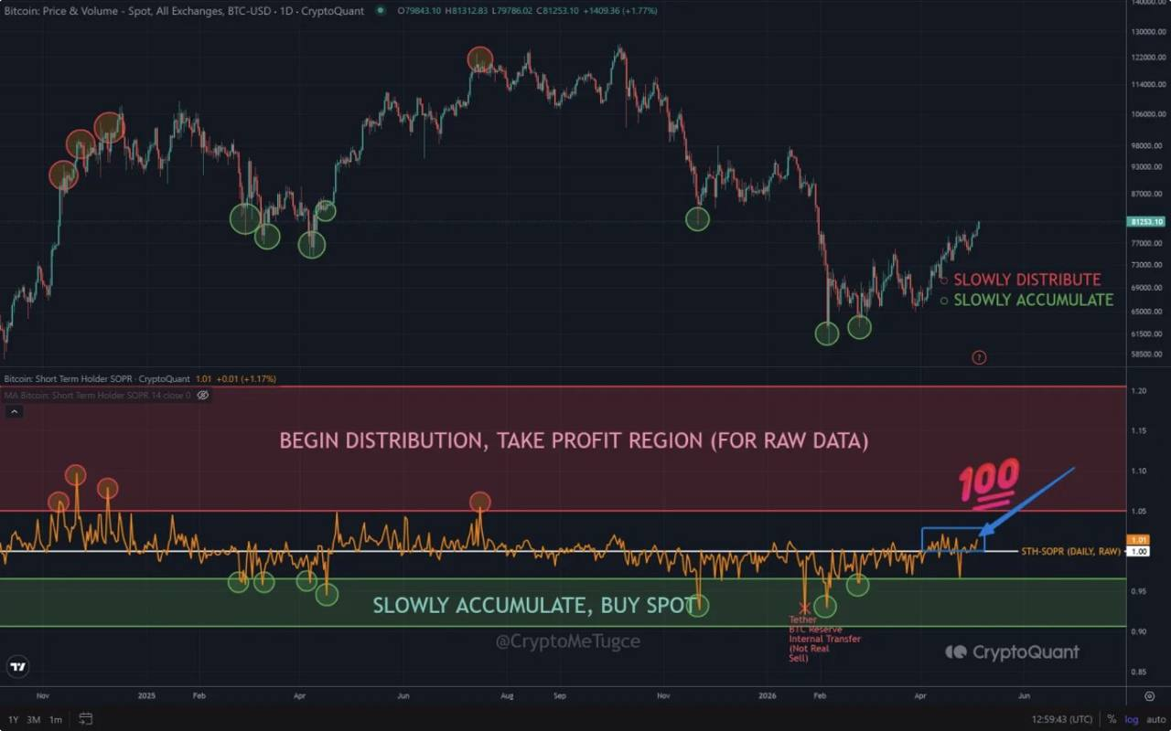 Bitcoin bull run not here yet. Source: CryptoQuant