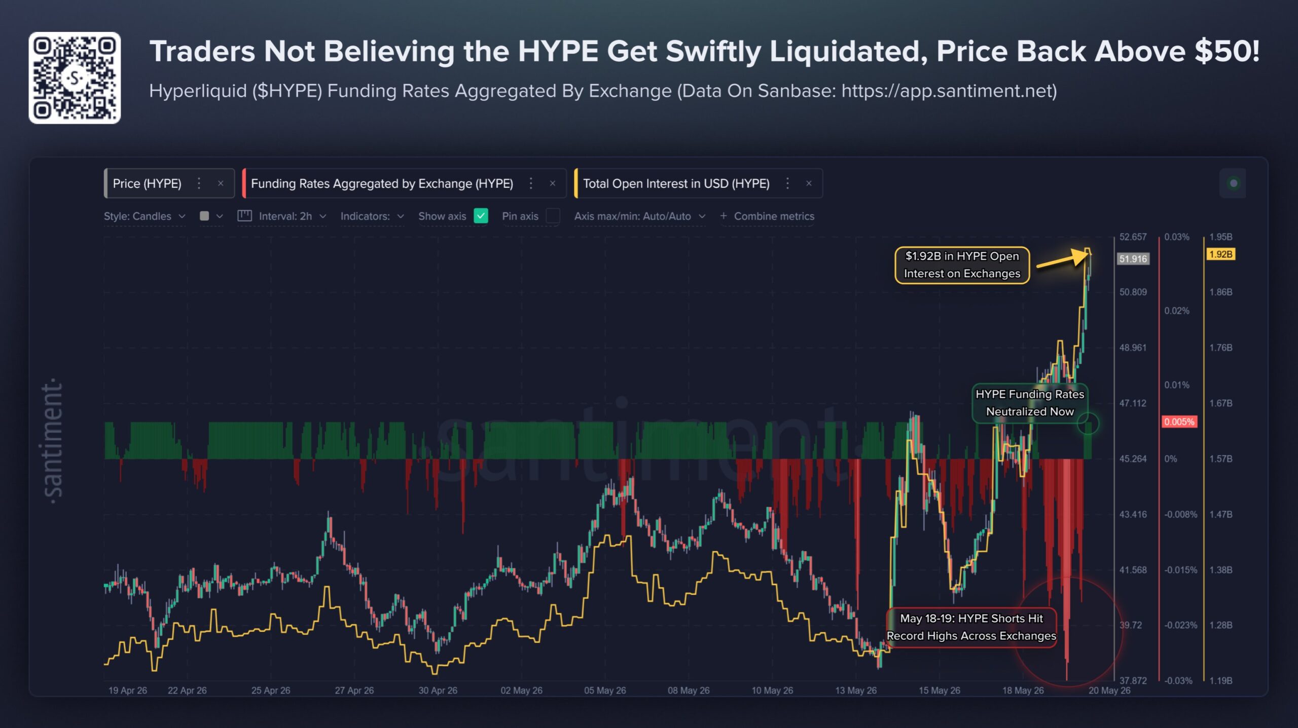 Hyperliquid token short squeeze | Source: Santiment