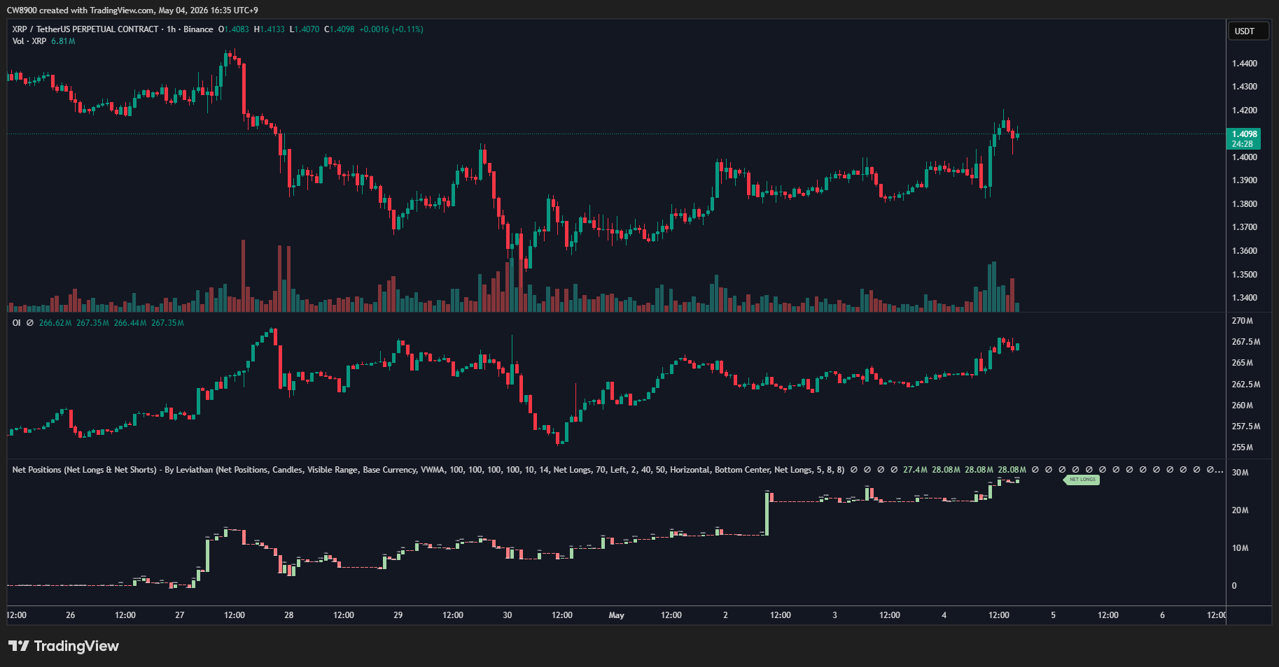 XRP futures and whale activity | Source: CW, X