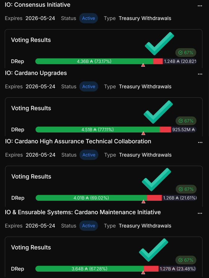 Новости Cardano | Источник: X