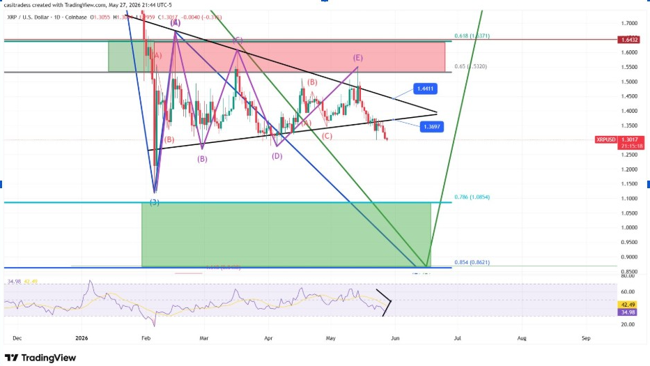 XRP Buy Zone | Source: CasiTrades, X