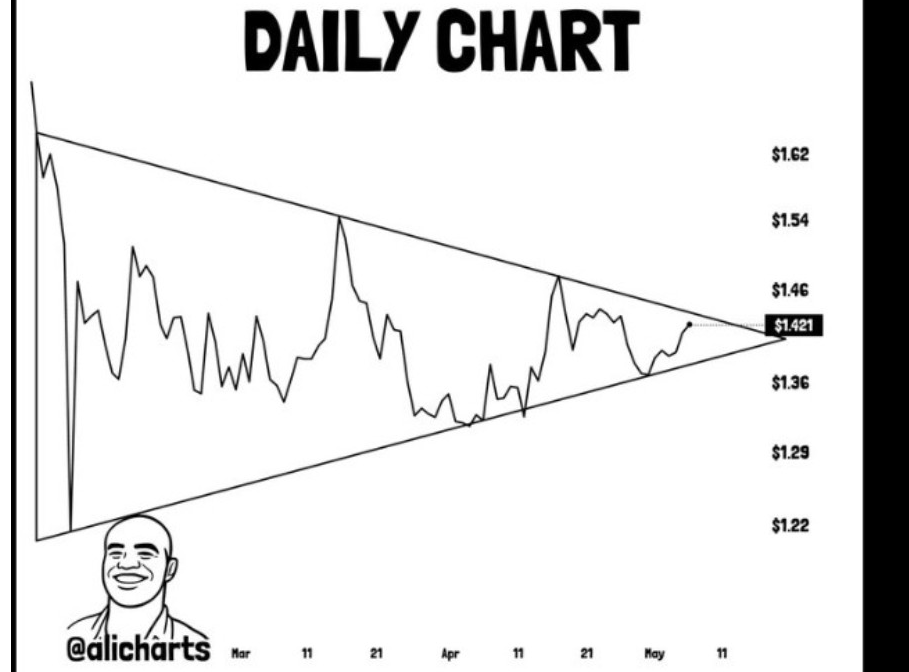 XRPUSD Chart | Source: X