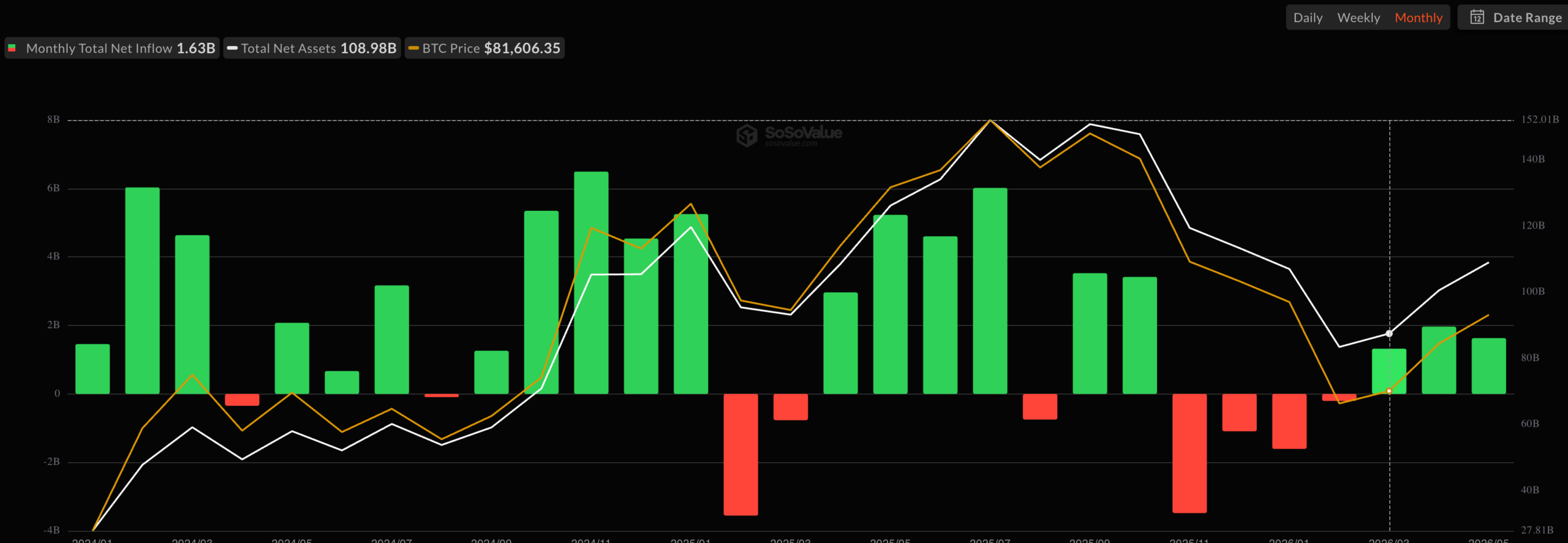 Spot Bitcoin ETF inflows | Source: CoinGlass