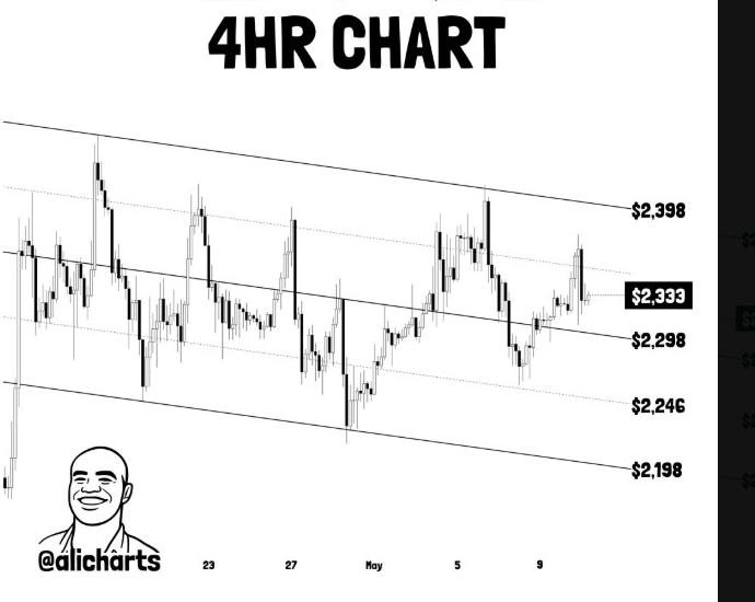 ETHUSD CHART | Quelle: X