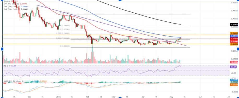 Gráfico ADAUSD | Fuente: TradingView